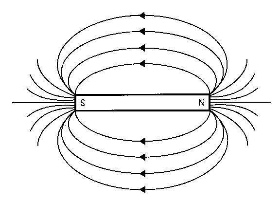 Электрическое поле в магнитогидродинамическом генераторе